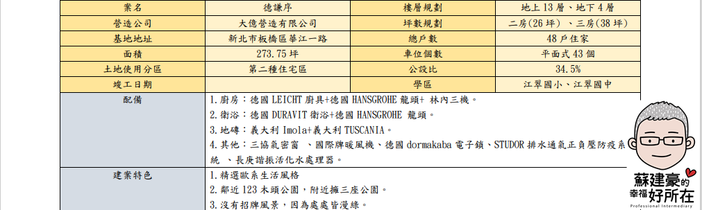 德謙序_江翠北側重劃區