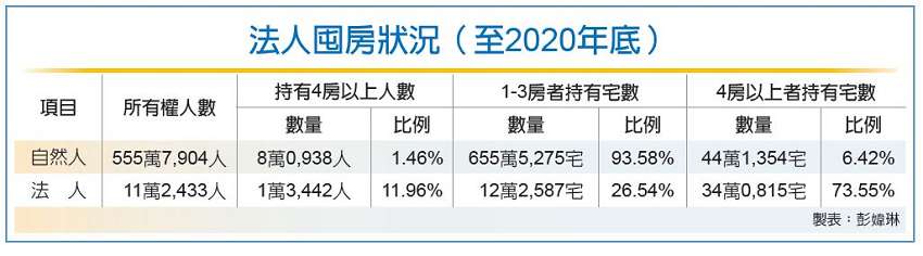 房地合一稅_蘇建豪的幸福好所在_板橋房仲