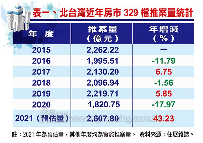 江翠北側重劃區_蘇建豪的幸福好所在_板橋房仲