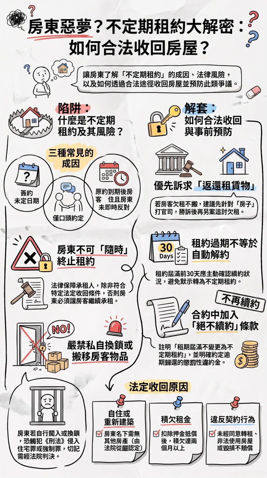 不定期租約法律指南