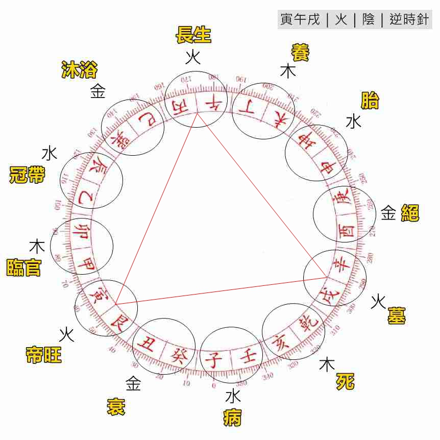 三合水法四大局_王派風水蘇建豪