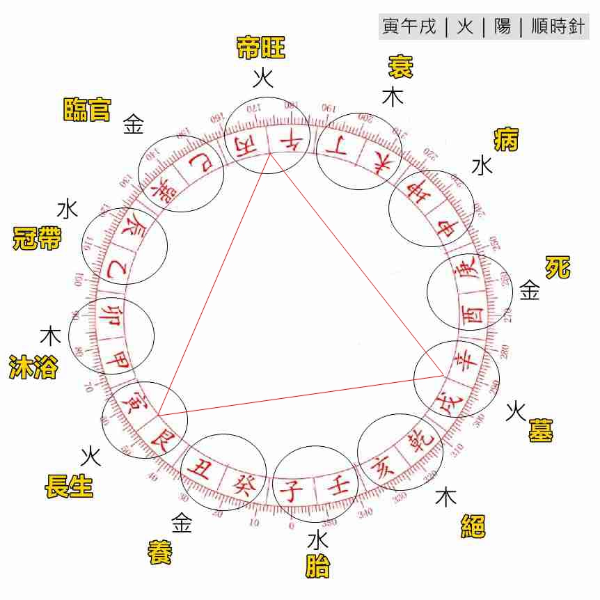 三合水法四大局_王派風水蘇建豪