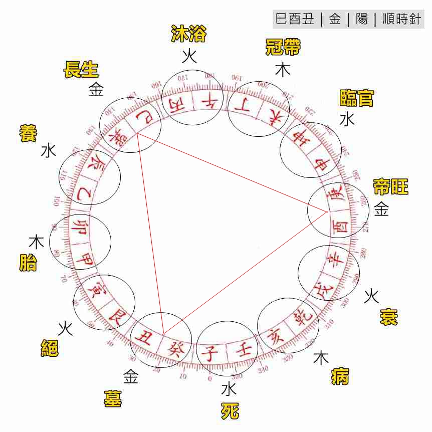 三合水法四大局_王派風水蘇建豪