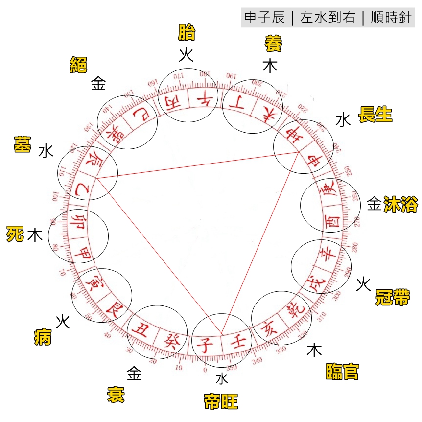 三合水法四大局_王派風水蘇建豪