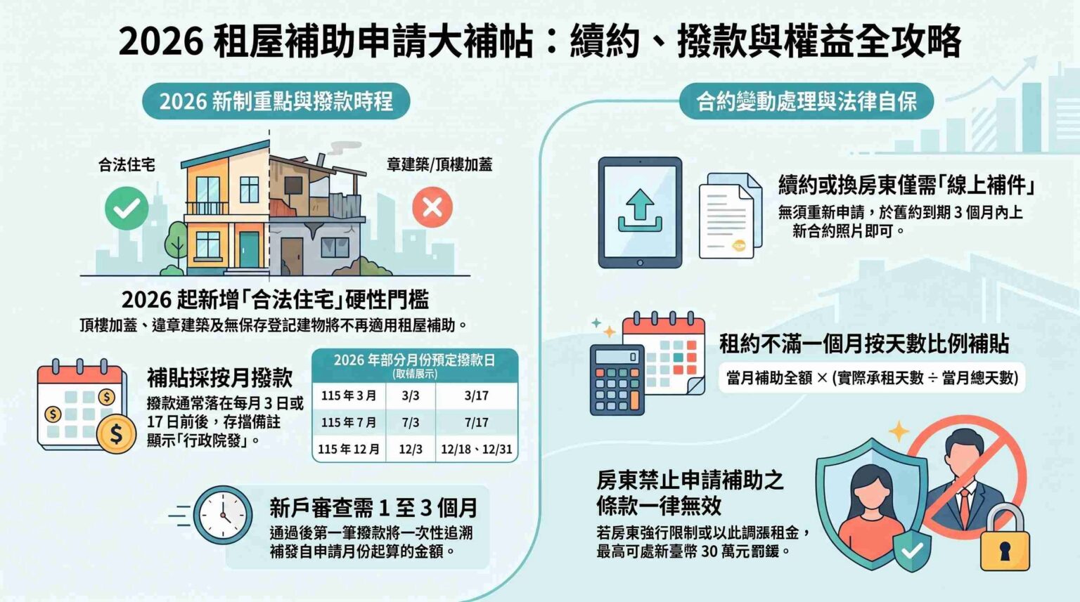 2026租屋補助申請全攻略