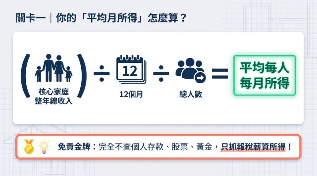 【2026租屋補助EP.3】所得限制、房產天花板與同地址申請 5 大禁令全攻略(馥華艾美蘇建豪)