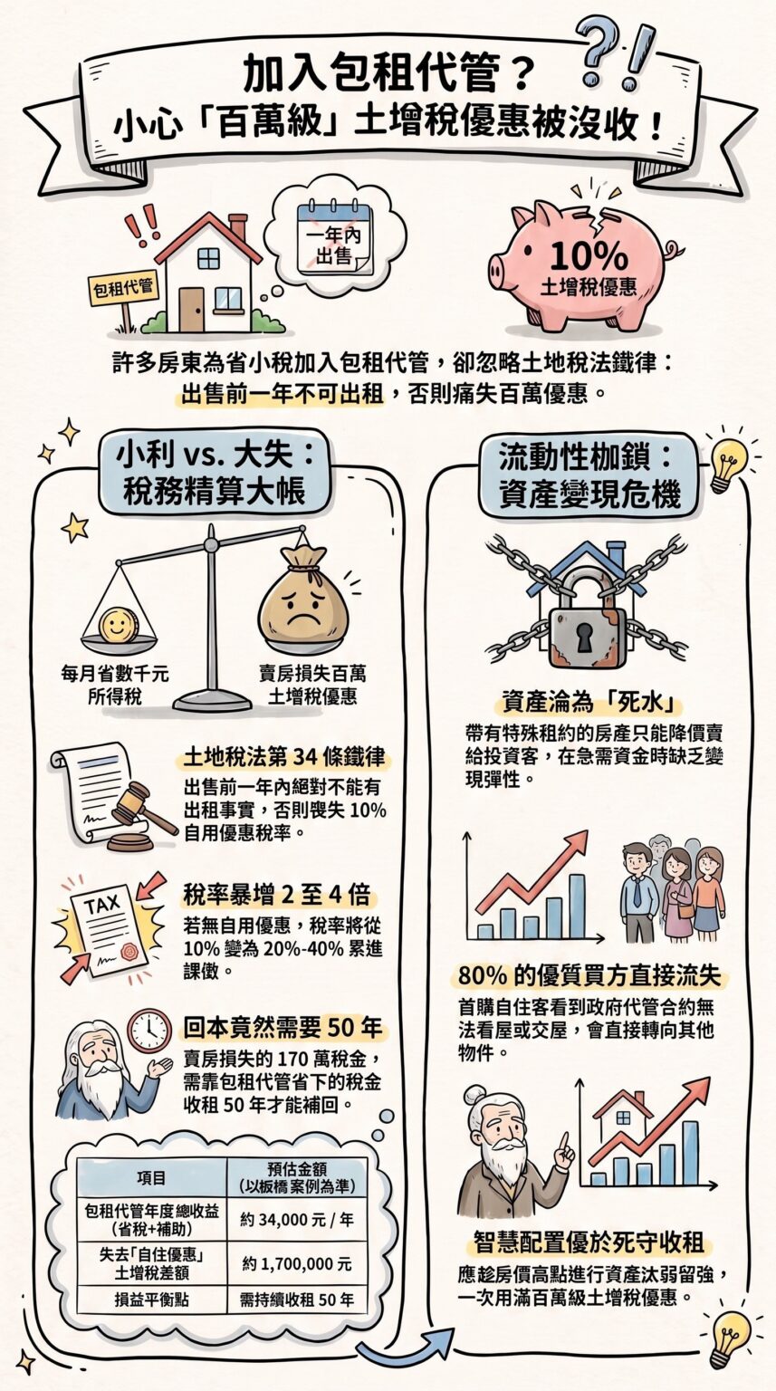 包租代管與土增稅警示(馥華艾美蘇建豪)